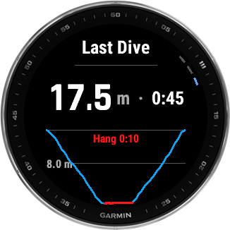 Hang